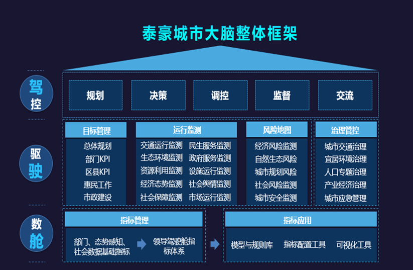 亚星游戏官网城市大脑架构图.png 亚星游戏官网城市大脑架构图.png